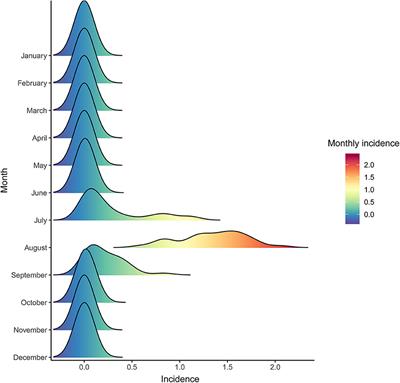 Epidemic Changes and Spatio-Temporal Analysis of Japanese Encephalitis in Shaanxi Province, China, 2005–2018